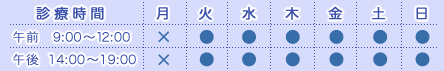 診察時間